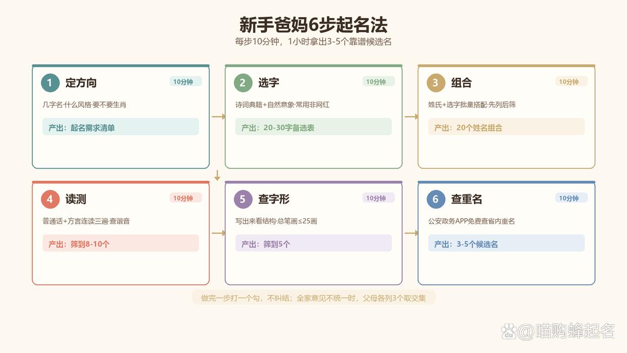 如何给小孩起名字(如何给小孩起名字给宝宝起名) 如何给小孩起名字(如何给小孩起名字给宝宝起名)