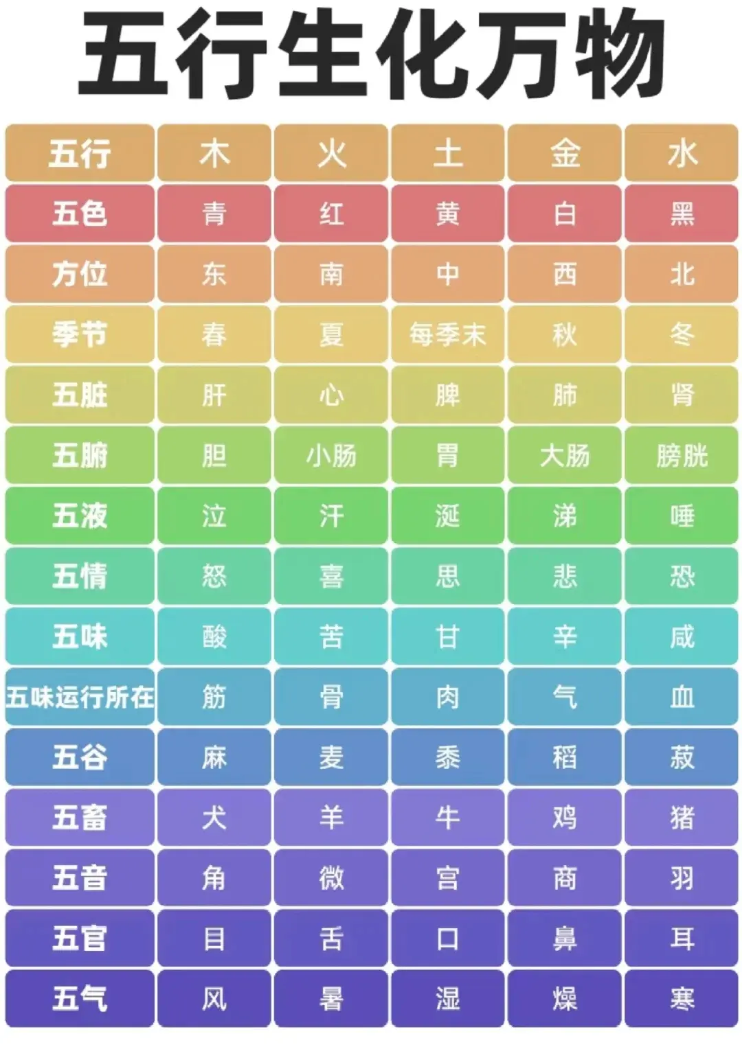 免费查自己的五行属性(免费查自己的五行属性姓名生辰) 免费查自己的五行属性(免费查自己的五行属性姓名生辰)