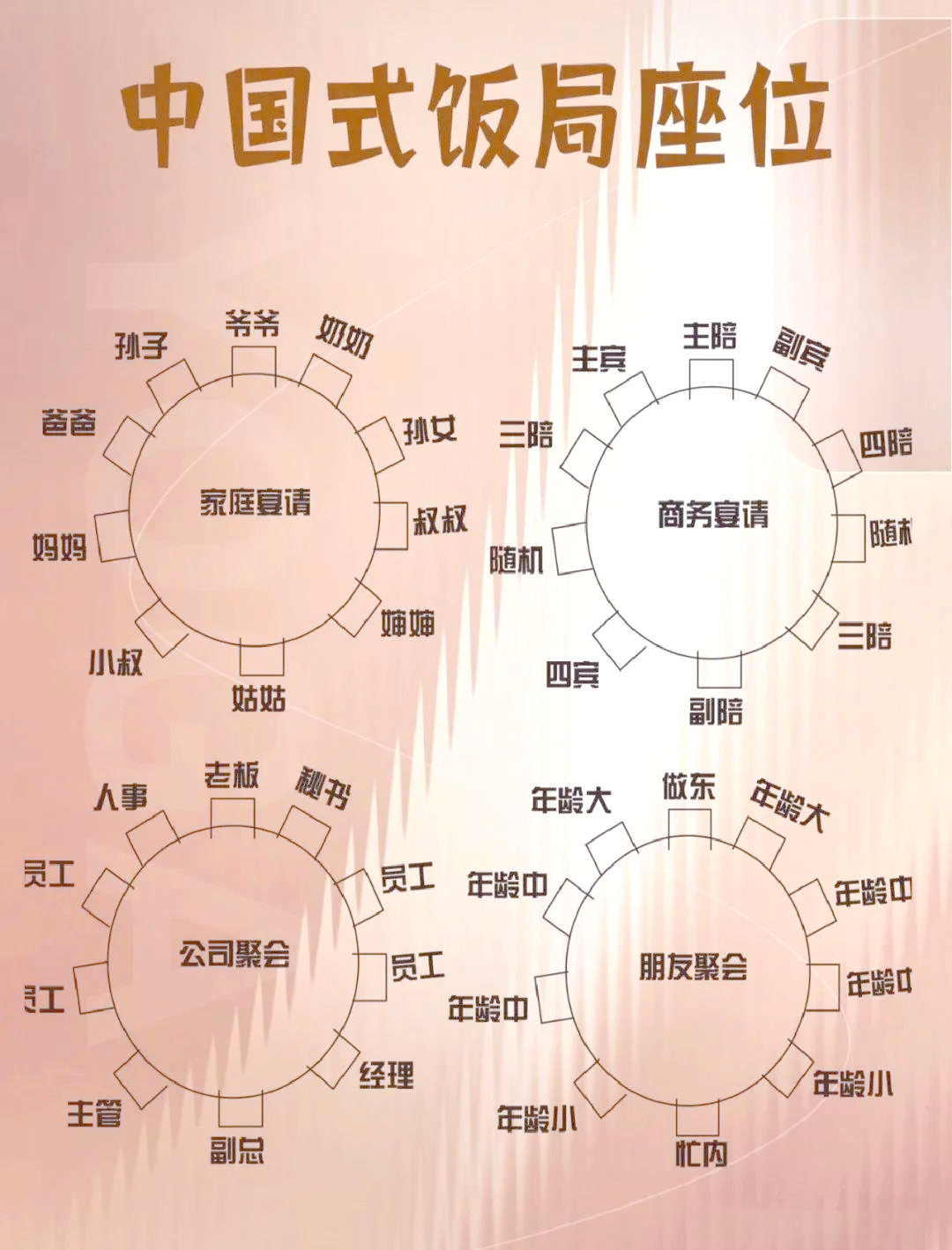做餐饮的风水讲究(做餐饮必定红火的名字)