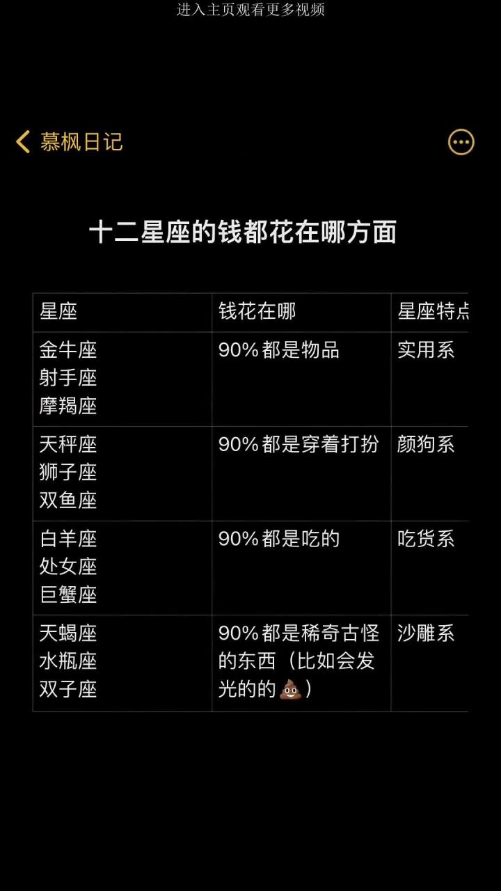 星座财运预测(星座财运预测方法用公解恒达全,周公解梦大全)