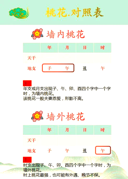 八字看桃花口诀怎么用(八字看桃花口诀怎么用图解) 八字看桃花口诀怎么用(八字看桃花口诀怎么用图解)