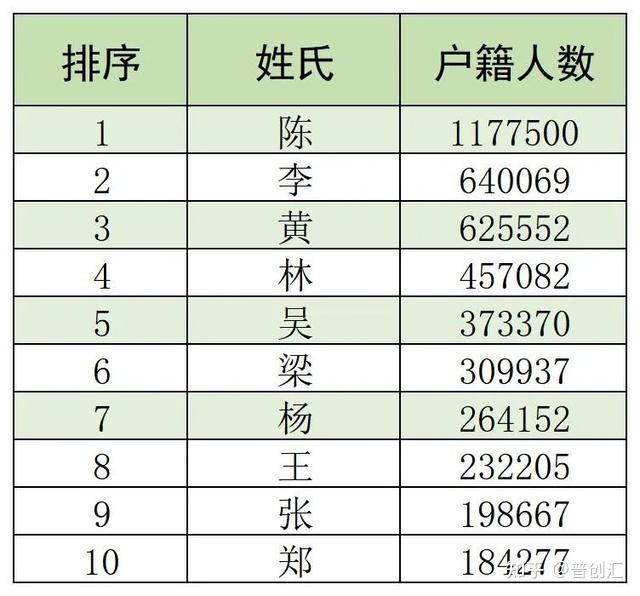 中国一百大姓签名(中国一百大姓签名技巧)