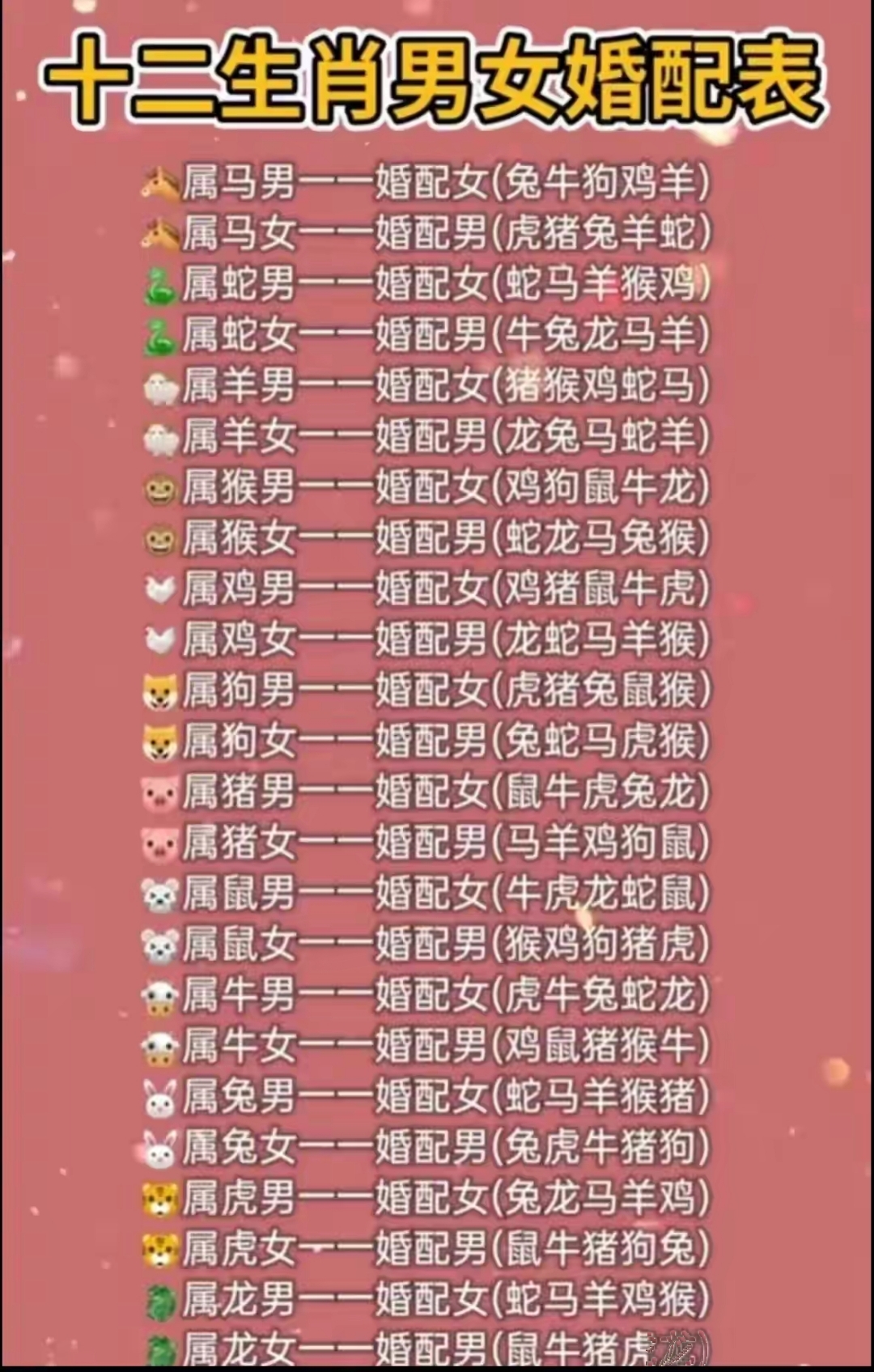 十二属相婚配表(十二属相婚配表图片)