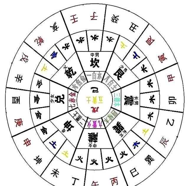 什么叫风水的讲解(什么叫风水六大理论)