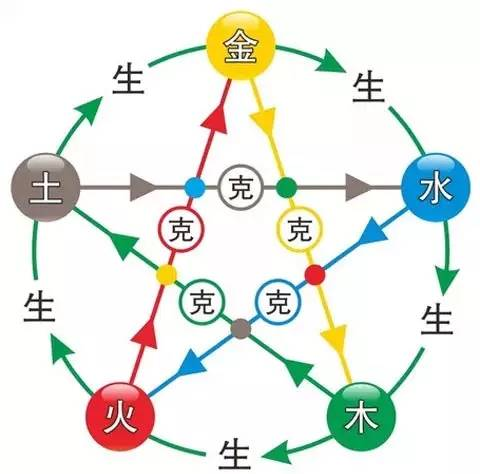 怎么看自己属于什么命金木水火土(怎么看自己属于什么命金木水火土型人) 怎么看自己属于什么命金木水火土(怎么看自己属于什么命金木水火土型人)
