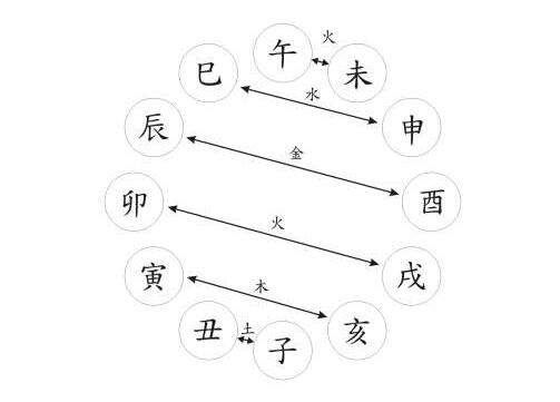 周公解梦大全查询入口(周公解梦大全查询入口梦见流产)