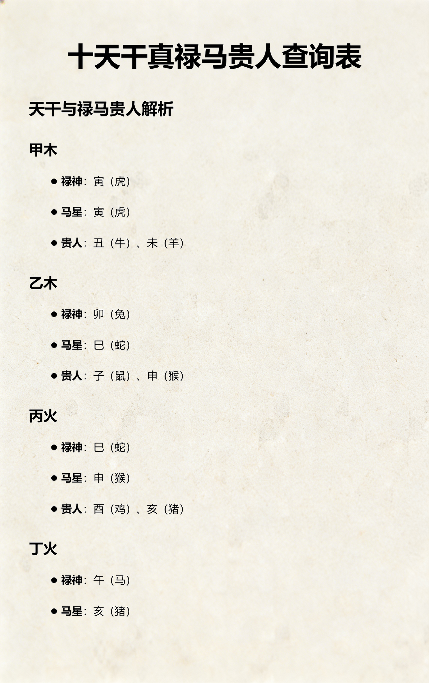 十天干喜忌明细表(十天干喜忌口诀和注解)