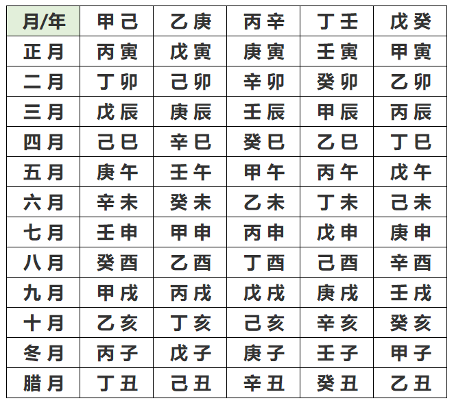 怎么能看生辰八字呢(怎么能看生辰八字呢女生)