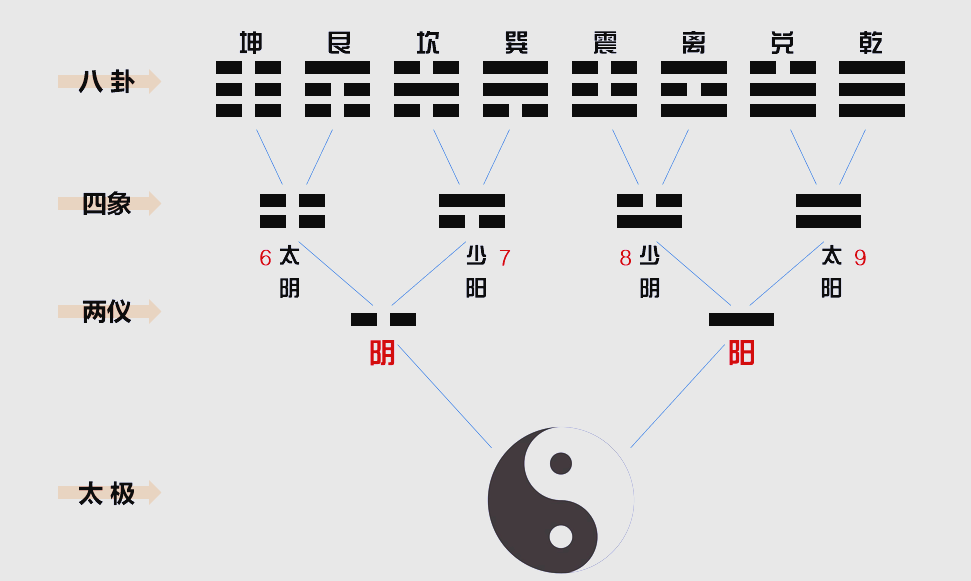 易经占卜的原理是什么(易经占卜术是不是讲的概率)
