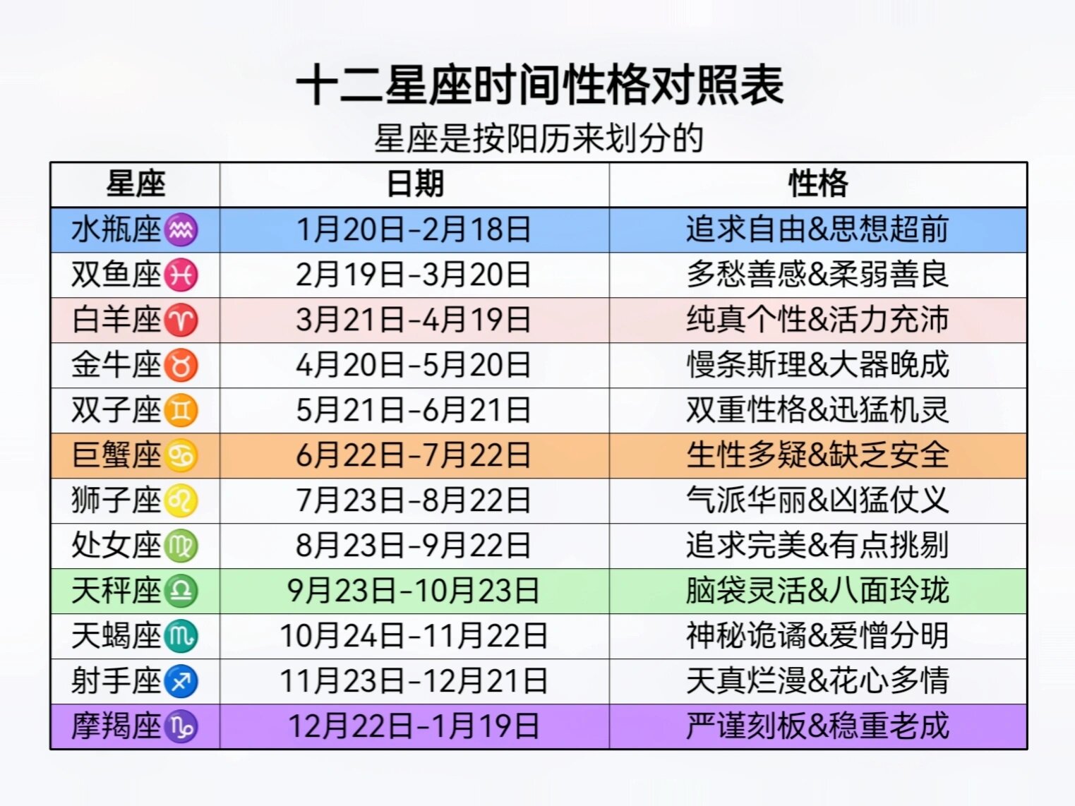 上升星座时间对照表(狮子座上升星座时间对照表)