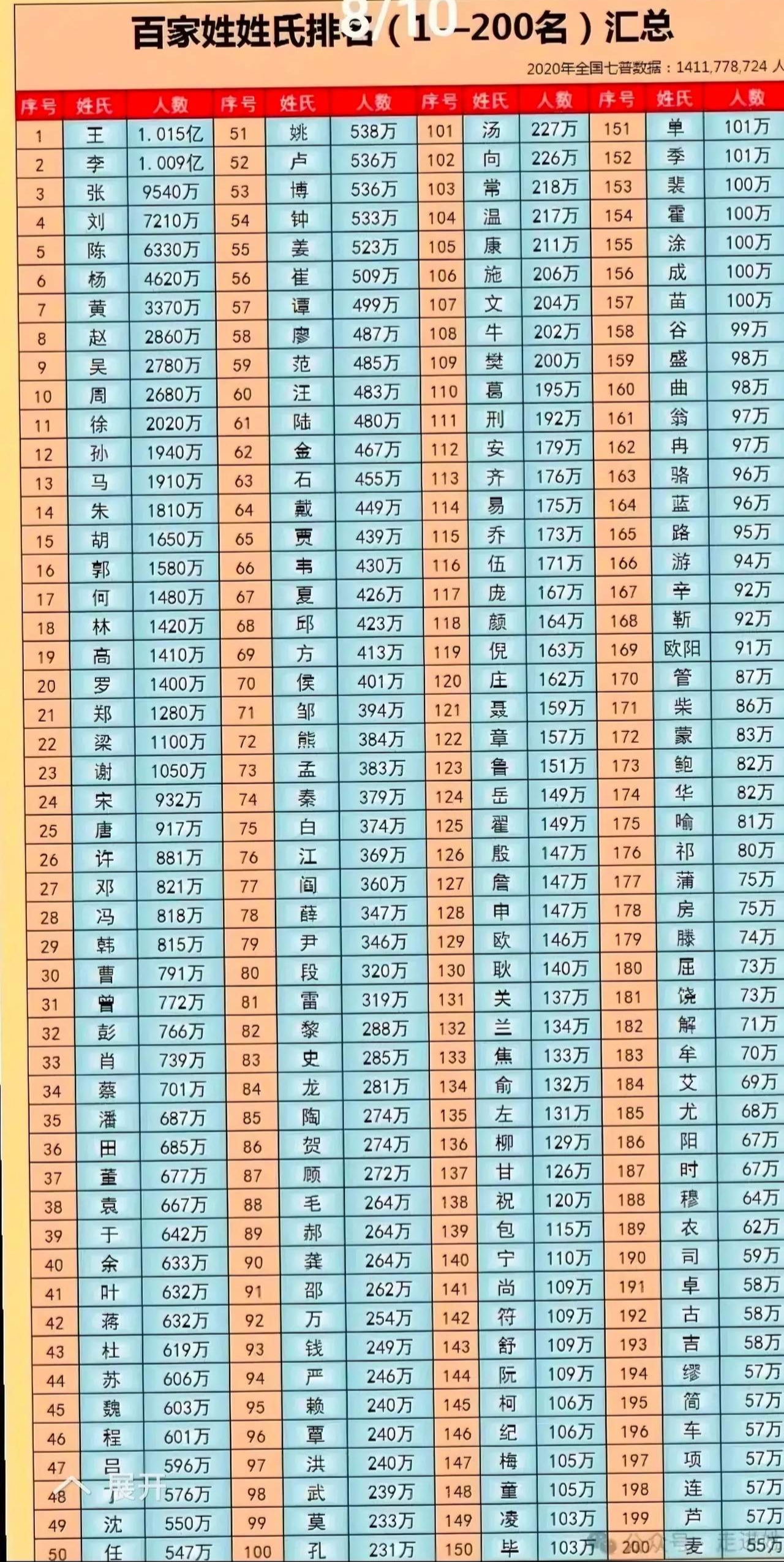 包含连姓在中国百家姓中的排名的词条 包含连姓在中国百家姓中的排名的词条