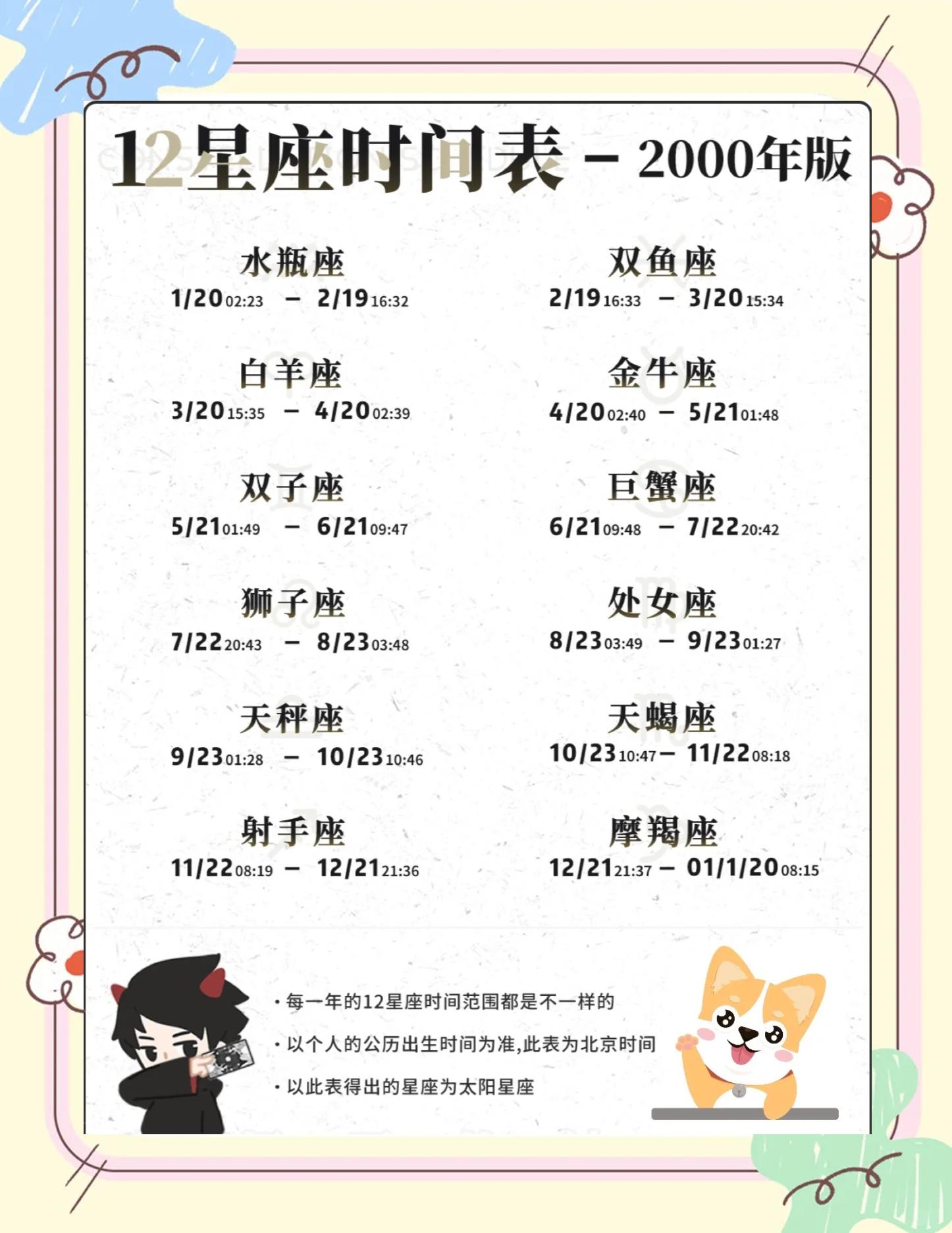 怎么查看自己星座的正确方法(怎么查自己星座的的月亮和太阳星座及上升星座表) 怎么查看自己星座的正确方法(怎么查自己星座的的月亮和太阳星座及上升星座表)
