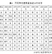正宗姓名(正宗百家姓排名)