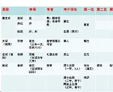 正宗姓名(正宗百家姓排名) 正宗姓名(正宗百家姓排名)