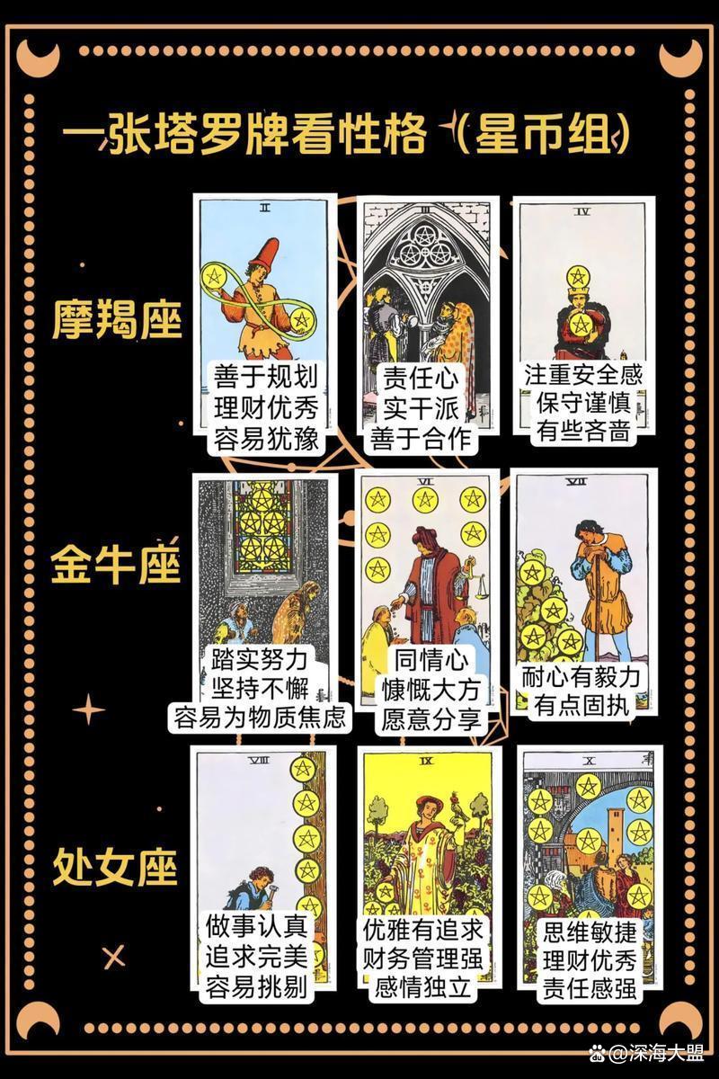 塔罗牌免费测试2026年(塔罗牌2026年免费测试方法)