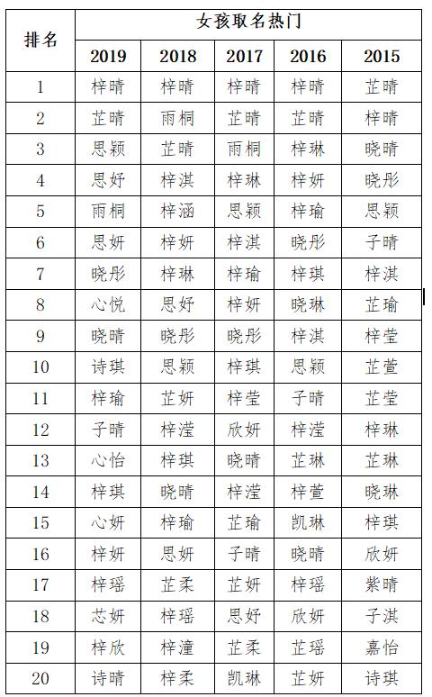 起名免费网站(周易起名网免费取名) 起名免费网站(周易起名网免费取名)