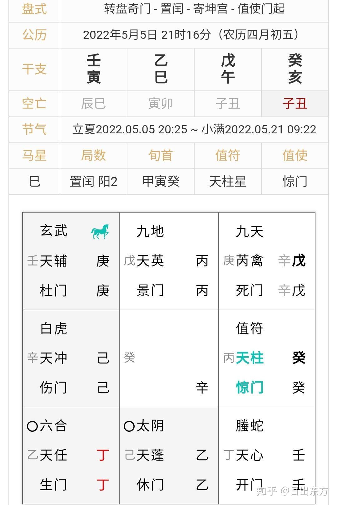 奇门遁甲在线排盘免费国际易经网(奇门遁甲在线排盘国际易经网一)