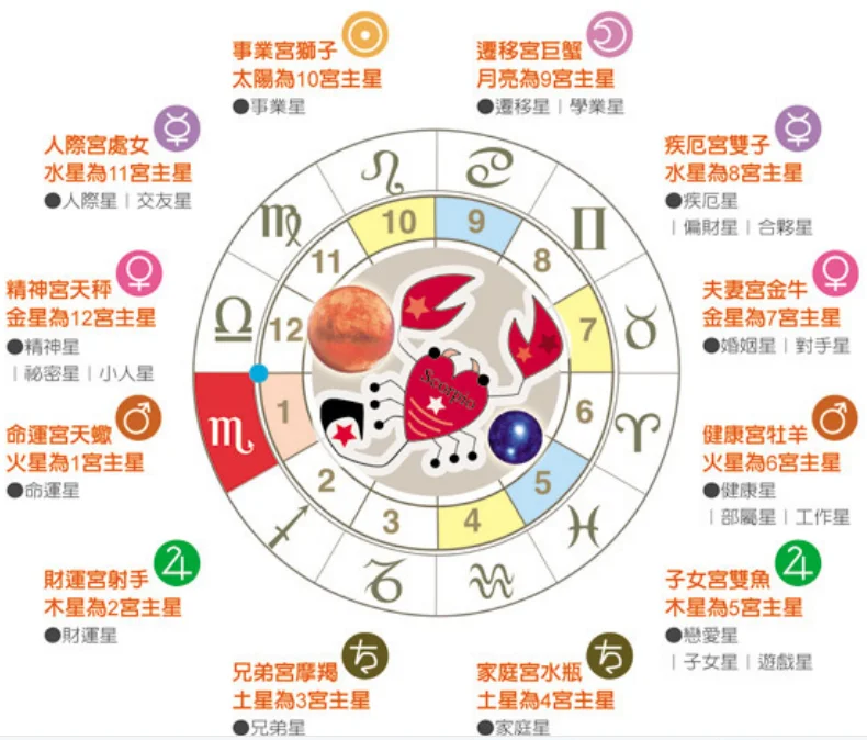 天蝎座近几日运势(天蝎座近期运势怎么样)