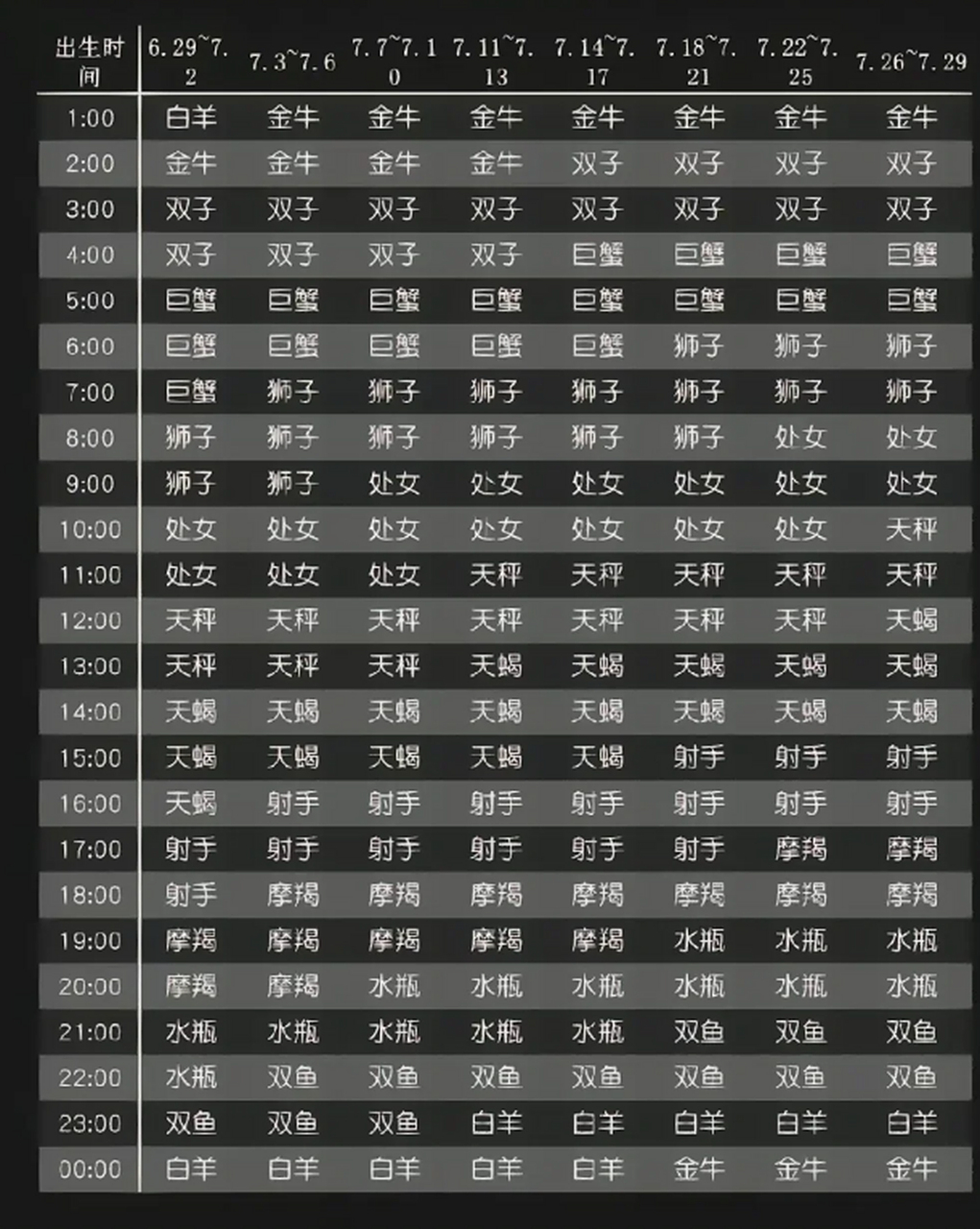 测测星座查询(测测星座app下载)