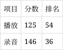 包含名字测试打分最准确100分查询的词条 包含名字测试打分最准确100分查询的词条