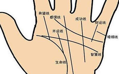 怎么看八字有没有钱(怎么看八字有没有贵人)
