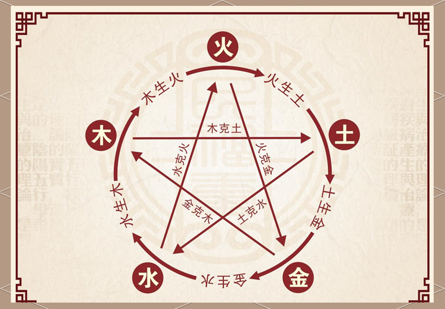 怎么看八字缺什么(怎么看八字缺什么喜什么)
