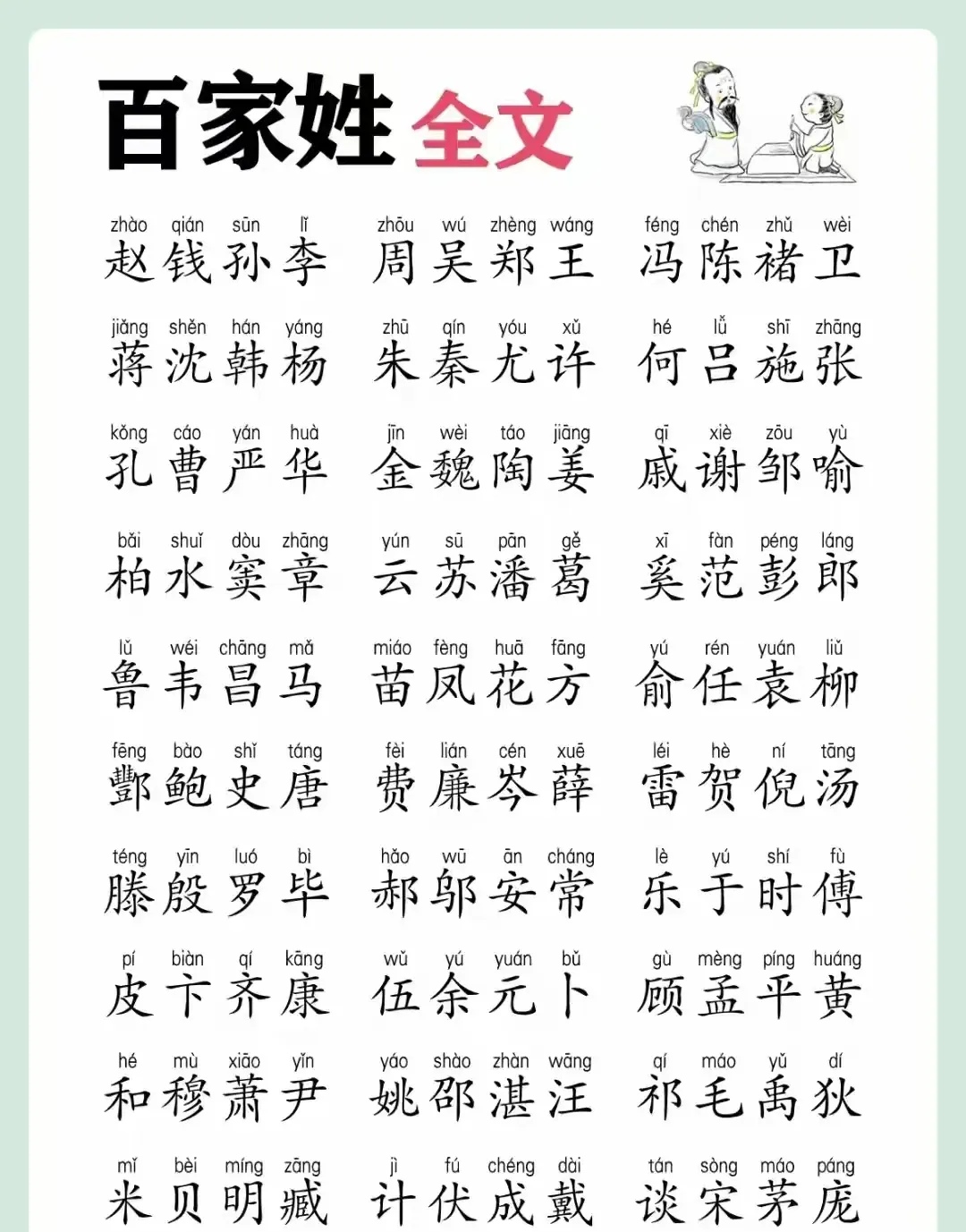 百家姓前十名是什么姓氏(百家姓前十哪个姓氏人口最多)