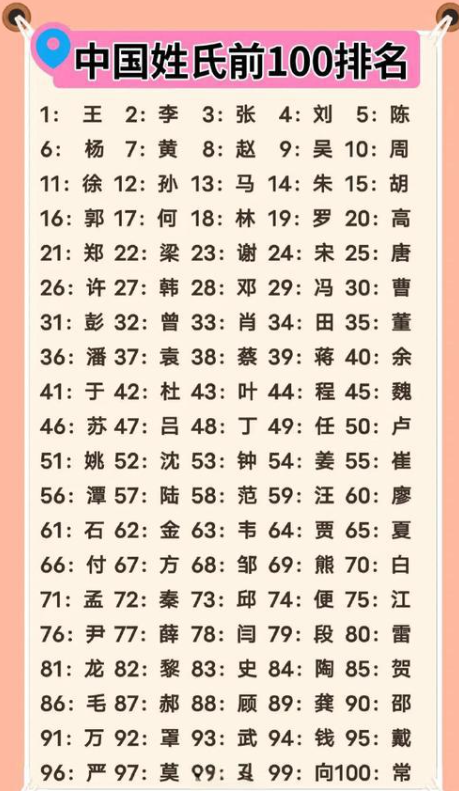 百家姓高排名多少(百家姓排名人数排名)