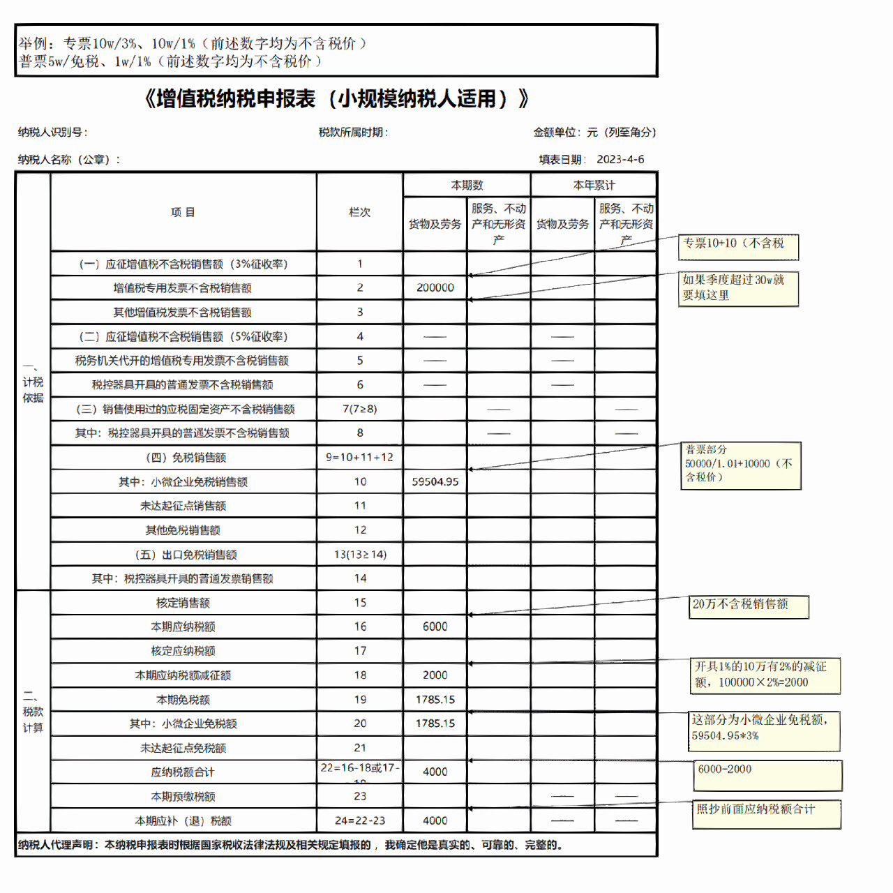 小规模全部零申报可以吗怎么申报(小规模全部零申报可以吗怎么申报的)