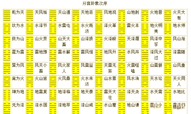 每日六爻占卜一卦免费(每日六爻占卜一卦免费世纪算命网)