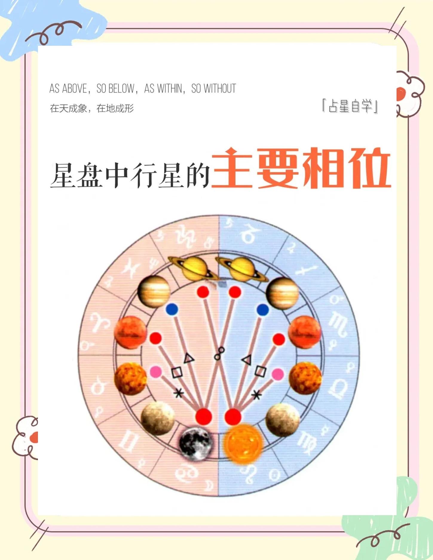 测星盘免费版下载地址(测测星盘官网免费入口在哪)