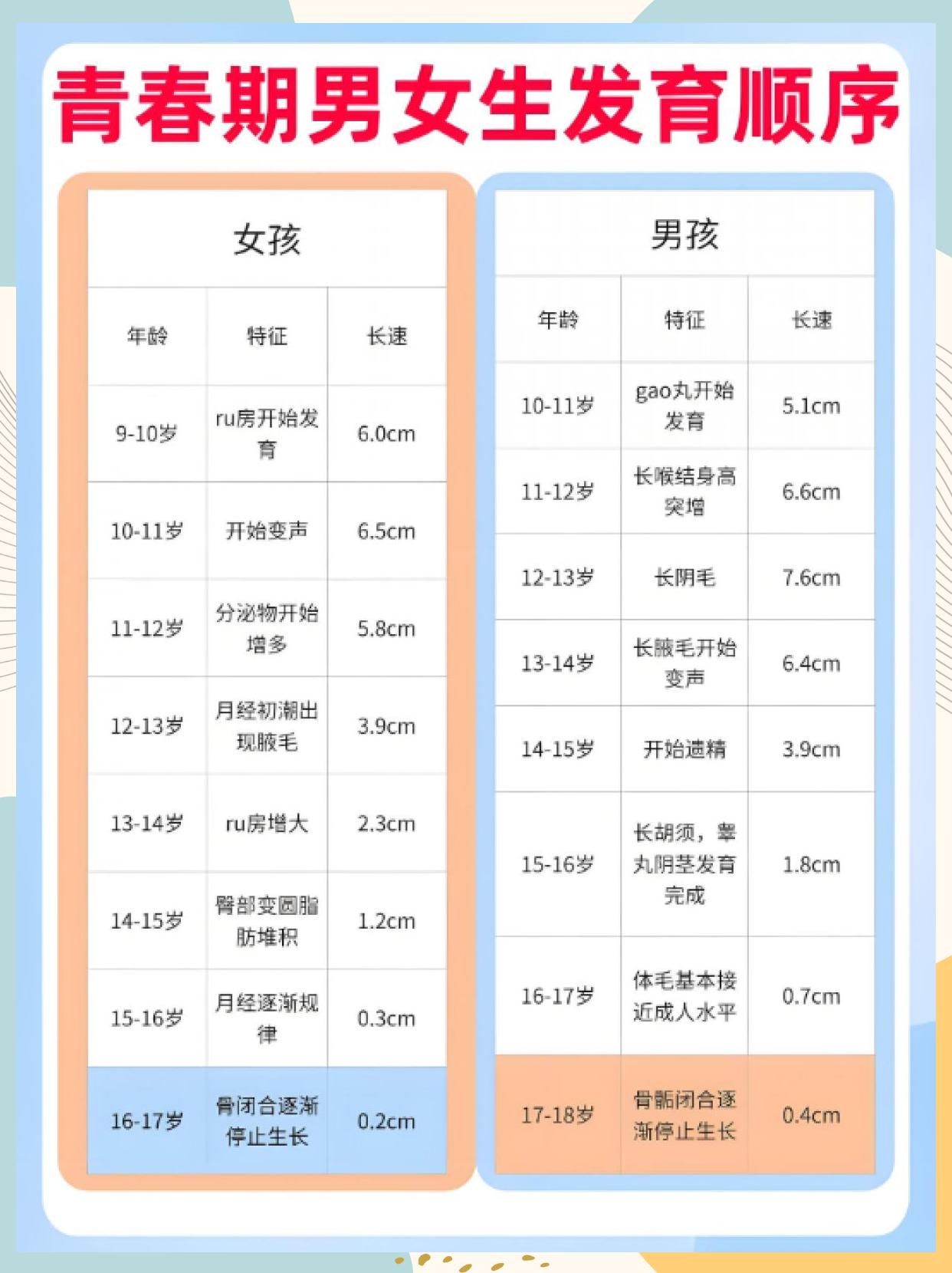如果遗传了狐臭多少岁会有味道(如果孩子遗传了狐臭几岁会有味道)