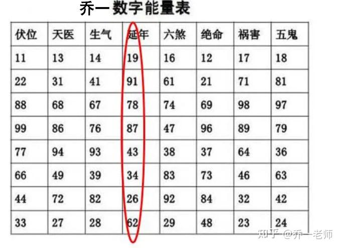 电话号码算运势(电话号码算运势怎么算)