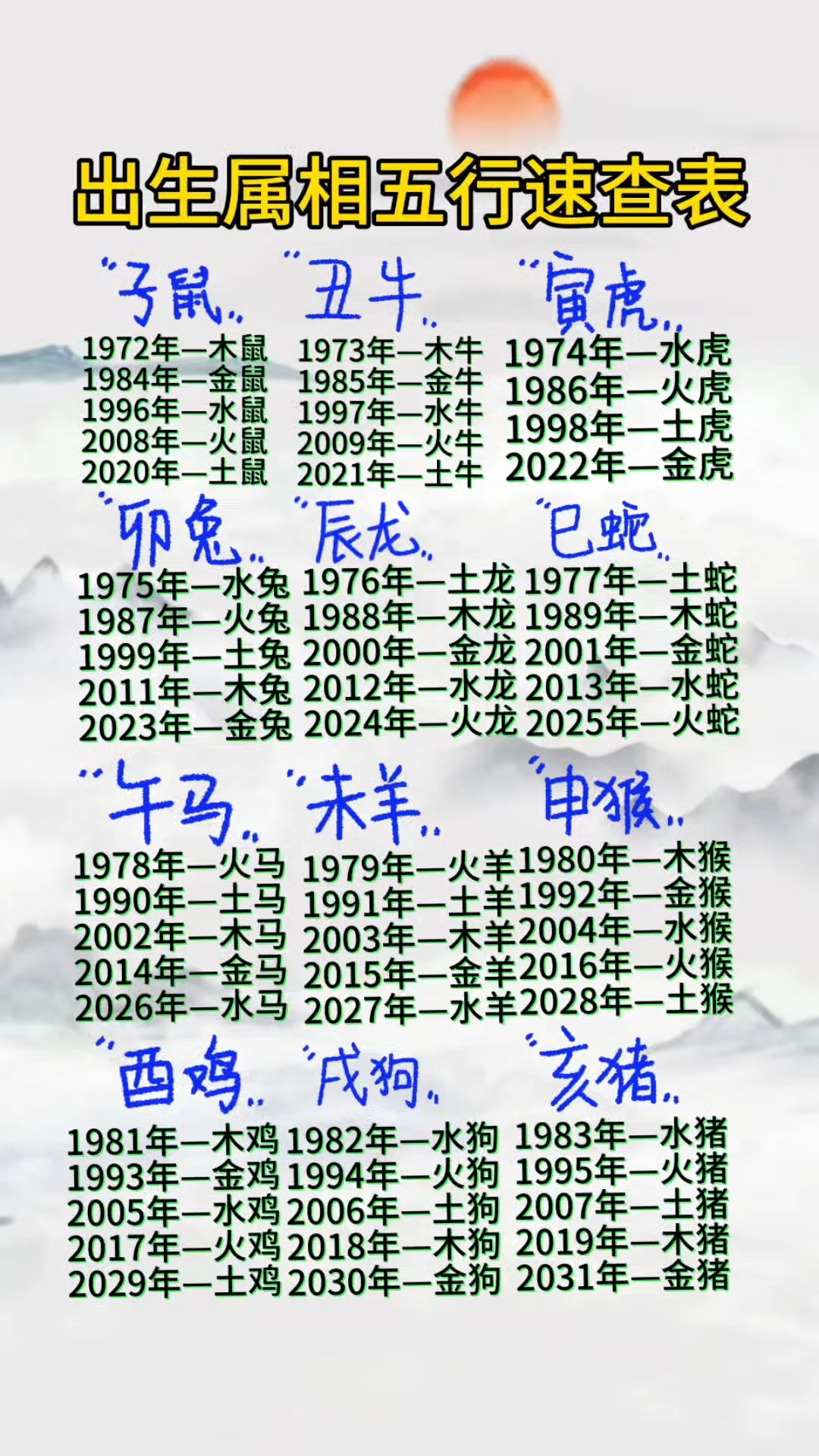 五行生辰八字免费测(周易批八字免费测八字) 五行生辰八字免费测(周易批八字免费测八字)
