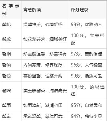 关于起名打分100分免费打分的信息 关于起名打分100分免费打分的信息