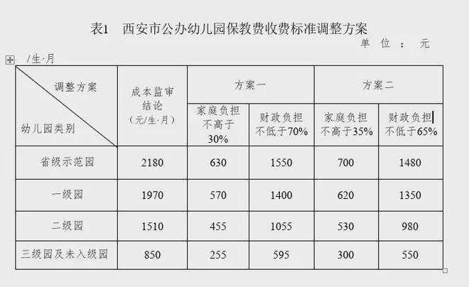格林幼儿园学费多少(格林国际幼儿园大班可以免多少钱)