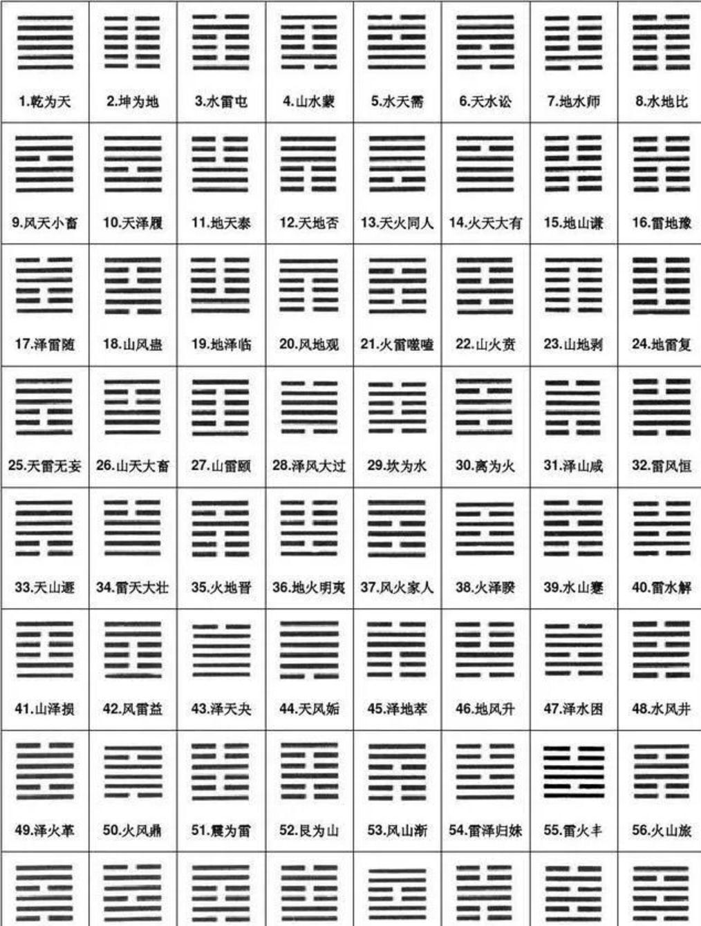每日一卦占卜步骤图(每日一占每日周易算卦) 每日一卦占卜步骤图(每日一占每日周易算卦)