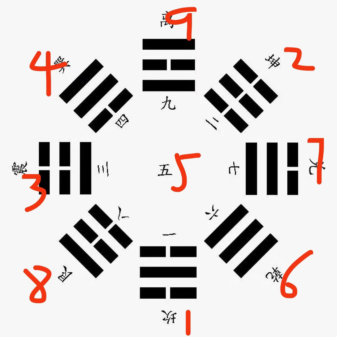 免费每日一卦运势解析(免费一签一卦今天运势解析) 免费每日一卦运势解析(免费一签一卦今天运势解析)