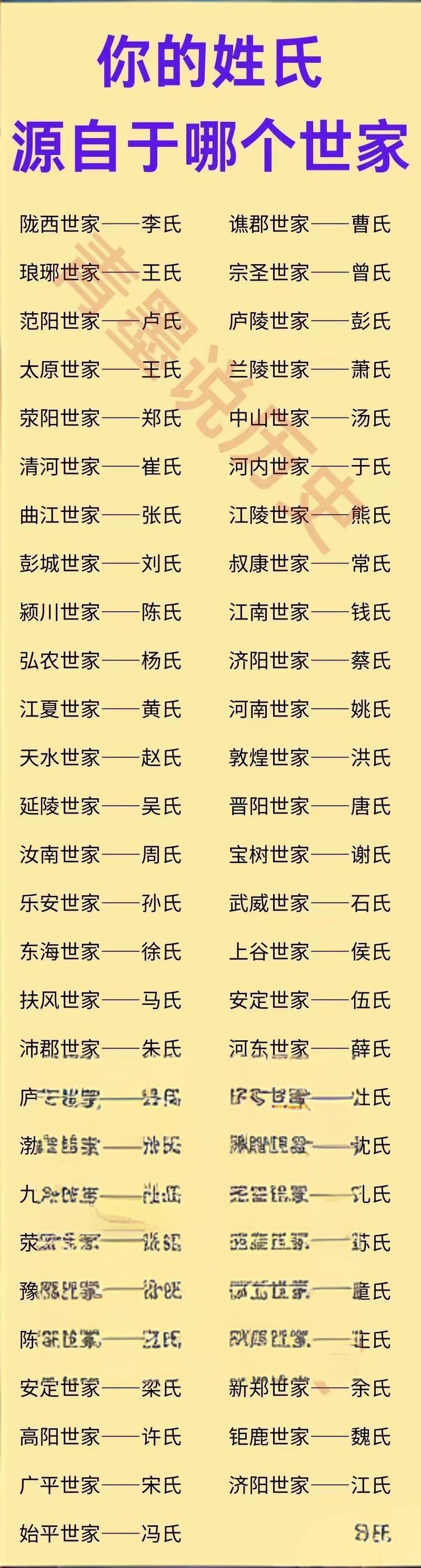 百家姓有多少个姓氏最新(百家姓最常见的10个姓氏)