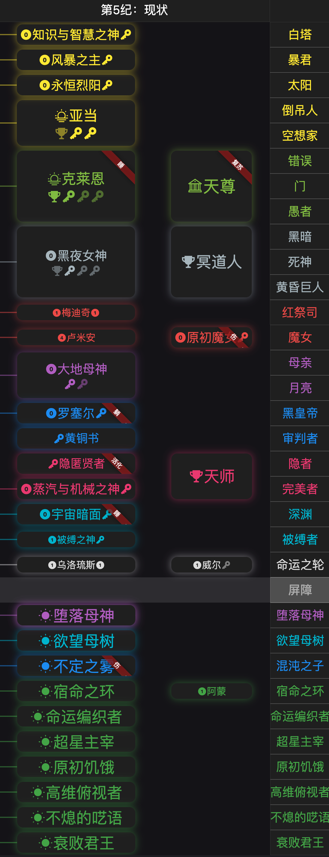 诡秘之主占卜家途径唯一性是什么(诡秘之主 占卜家途径序列)
