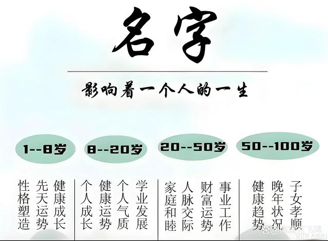 八字免费测名字姓名网(取名网生辰八字免费周易起名)