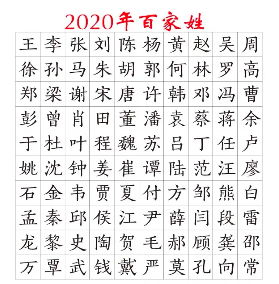 所有百家姓姓氏(百家姓姓氏完整版) 所有百家姓姓氏(百家姓姓氏完整版)