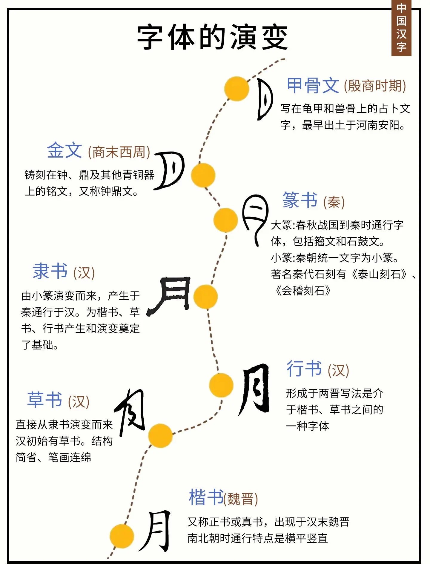 百家姓历史演变(百家姓汉字演变过程)