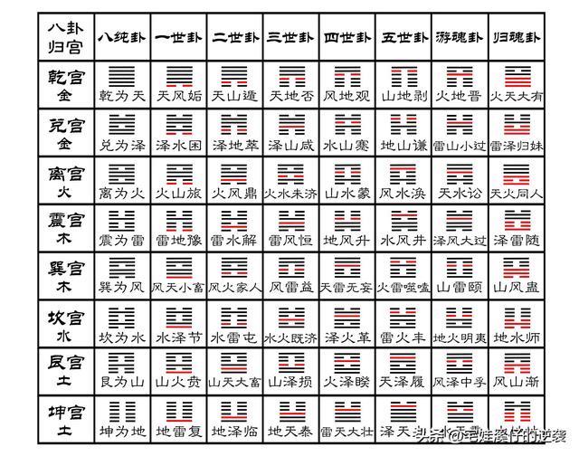 怎样占卜问卦视频大全(怎样占卜问卦视频大全免费)
