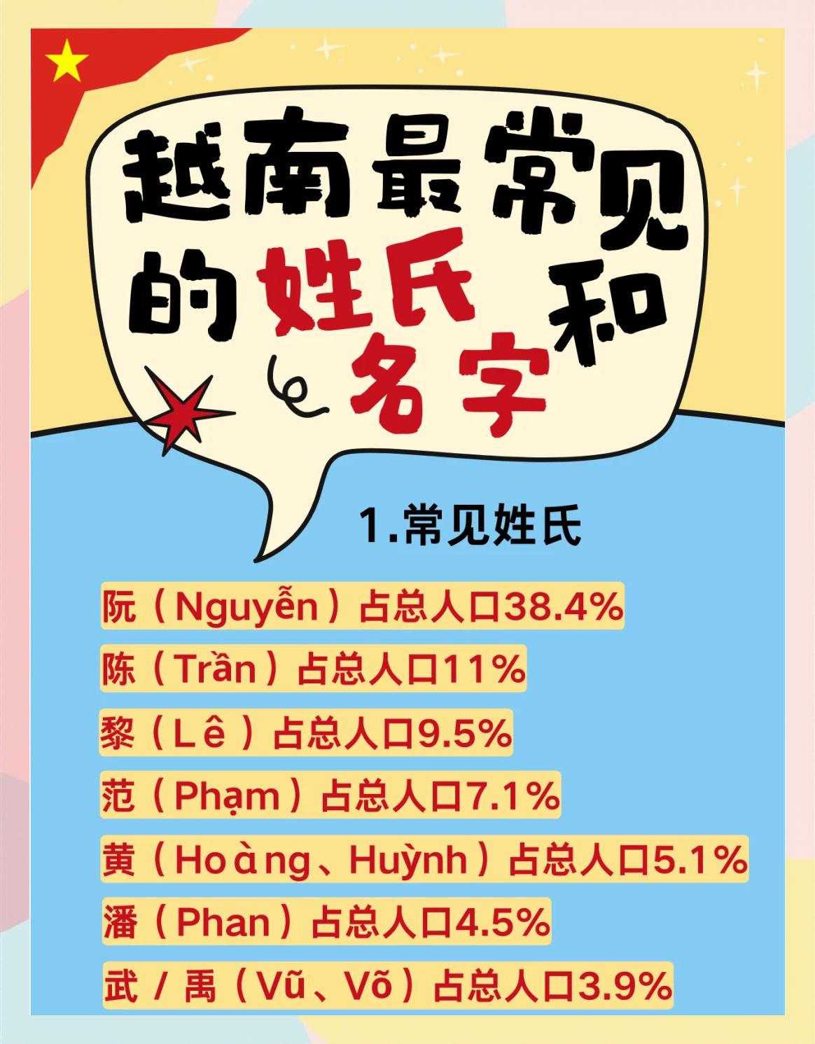 姓氏大全上下结构(姓氏大全上下结构的)
