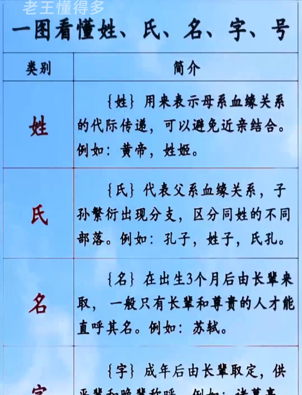 姓氏详解(姓氏源流详解)