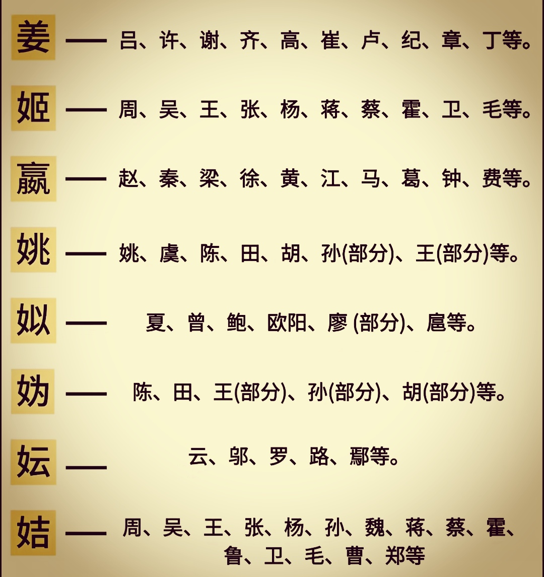上古八大姓现在还有哪些存在(上古八大姓哪个姓现代名人最多) 上古八大姓现在还有哪些存在(上古八大姓哪个姓现代名人最多)