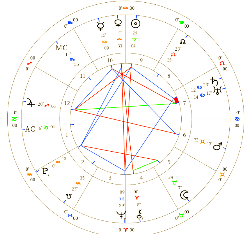 星盘查询上升星座(星盘查询上升星座免费)