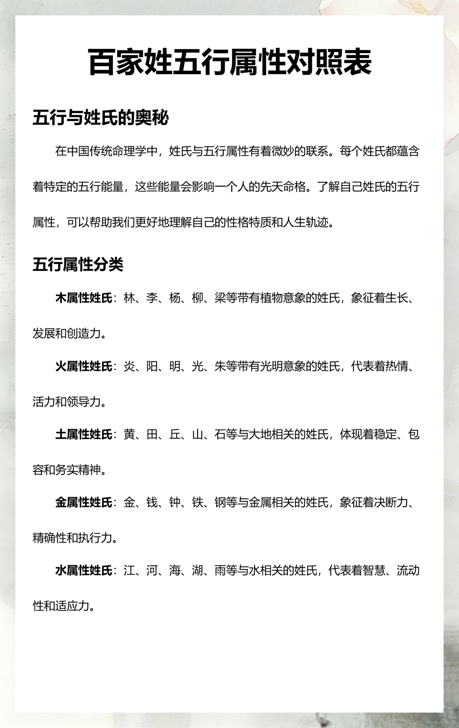 百家姓氏排序表格(百家姓氏大全排名表图片) 百家姓氏排序表格(百家姓氏大全排名表图片)
