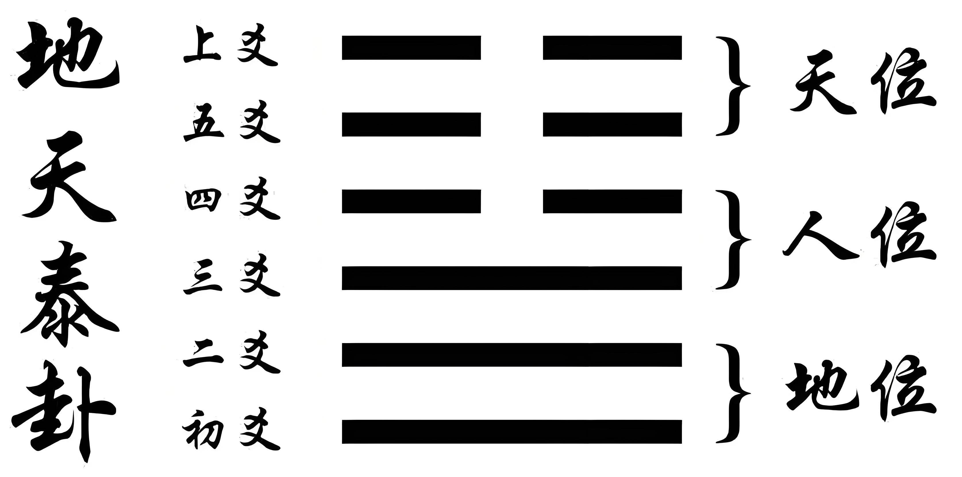 免费六爻占卜工具有哪些(免费六爻占卜工具有哪些呢) 免费六爻占卜工具有哪些(免费六爻占卜工具有哪些呢)